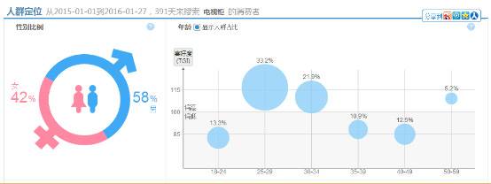 PC端与无线端组合推广刷销量