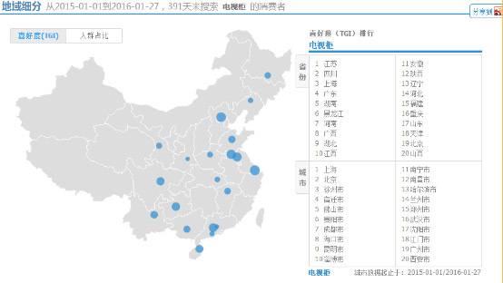 PC端与无线端组合推广刷销量