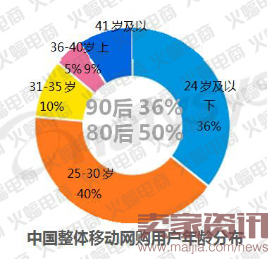 社交电商（蝙蝠）有水印744.png