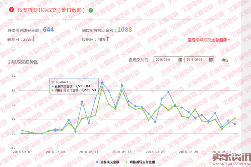 社交电商（蝙蝠）有水印3601.png