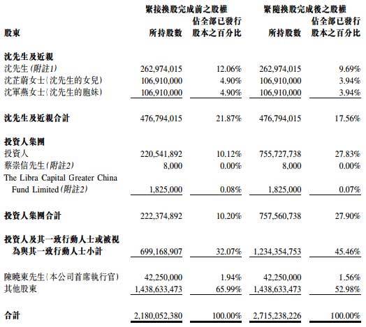 银泰商业大股东变为阿里