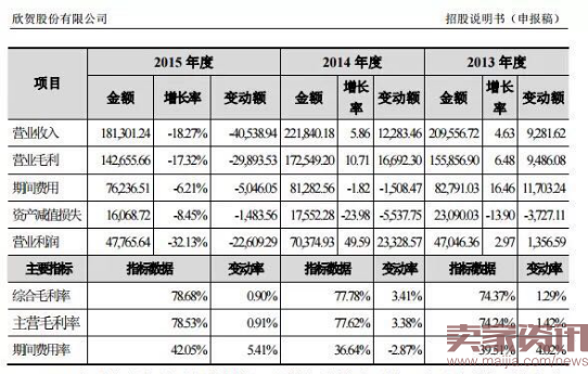 “淘品牌第一股”就要来了！服饰电商还有多少新机会?