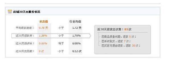 刷单套路之淘宝评价