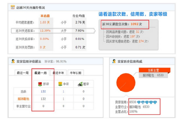 刷单套路之淘宝评价