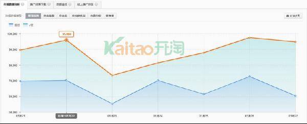 关键词相关性