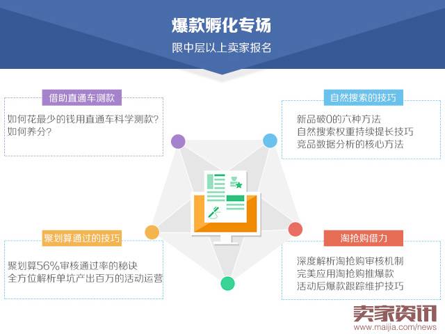 卖家学院线下特训第15期《爆款孵化专场》