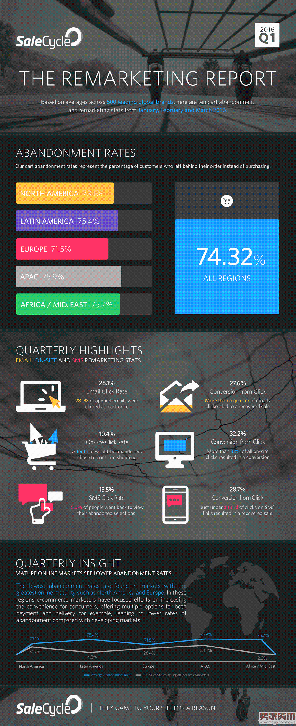 2016-5-22The-Remarketing-Report-Q1-2016.png