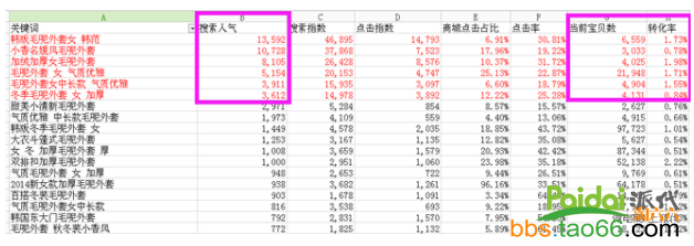 卖家如何玩转搜索冲击豆腐块