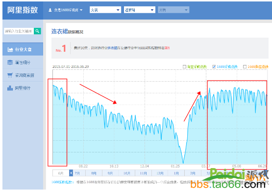 直通车低价引流技巧