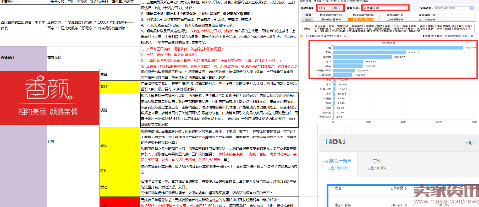 数据电商,让真实数据告诉你一切