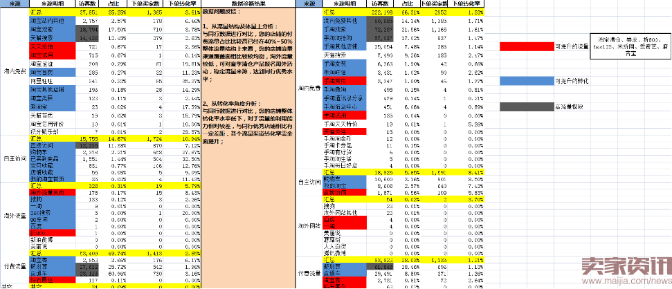 数据电商,让真实数据告诉你一切