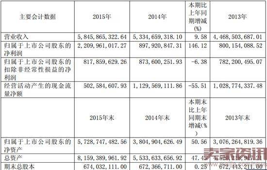 上海家化CEO变动，前强生医疗总裁接任