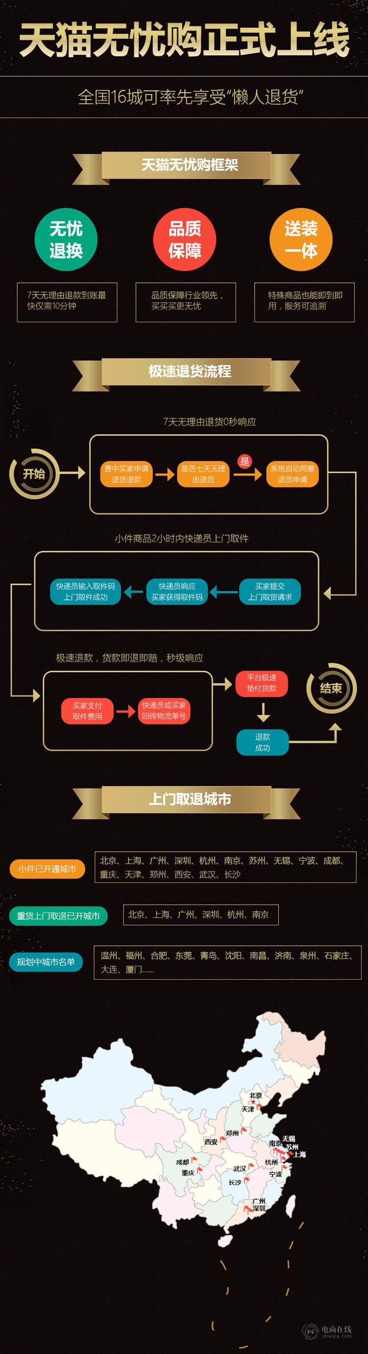 天猫无忧购体系下退货流程，流程更简单，消费者最快10分钟可收退款_副本.jpg