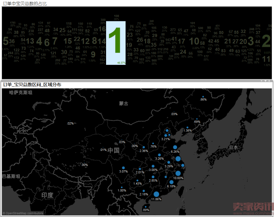 20160711----2.数据化运营之订单分析二-20160711791.png