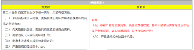 淘宝天猫规则变更
