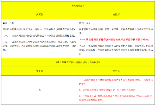 淘宝规则
