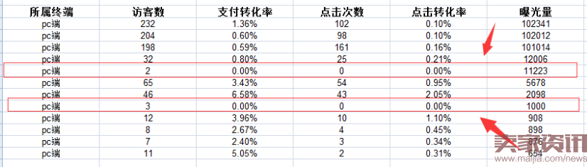 2016.07.12生意参谋必读的数据，你造吗？1319.png