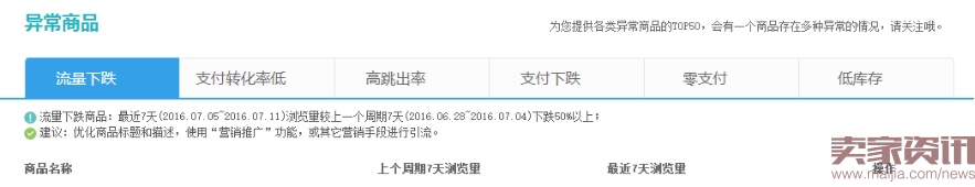 2016.07.12生意参谋必读的数据，你造吗？1423.png