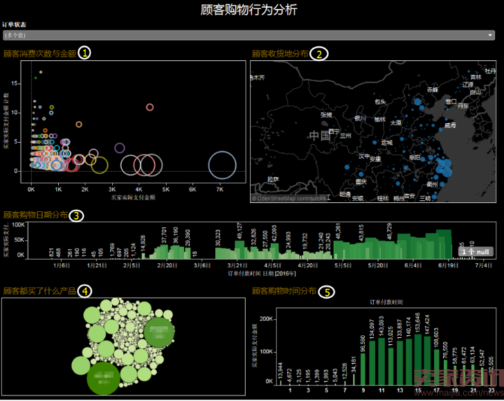 20160712----3.2_数据化运营之订单分析之三-解析顾客购物行为536.png