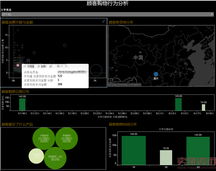 20160712----3.2_数据化运营之订单分析之三-解析顾客购物行为755.png