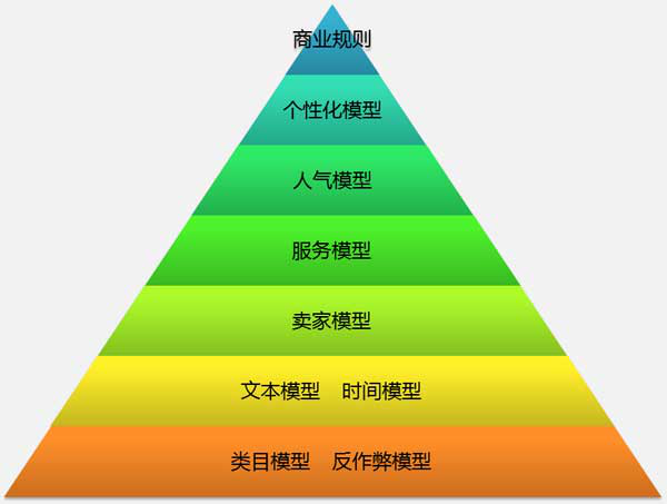 淘宝搜索全面解析