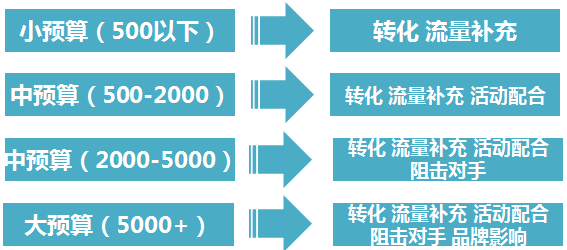 淘宝店铺怎么做钻展推广？