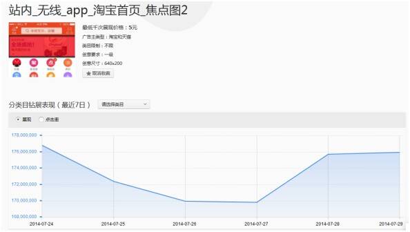 钻展资源位