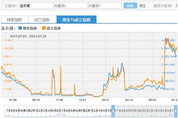 如何挑选钻展资源位