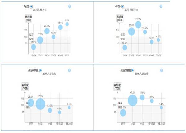 如何挑选钻展资源位