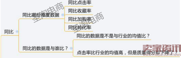 攻陷直通车玩转淘宝,直通车独家绝技