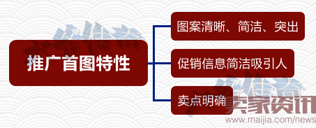 点击少引流难?带你玩转点击率