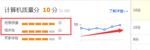 小C店如何突破零的关卡？