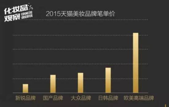 10大秘密发现：天猫美妆8小时竟能卖17亿