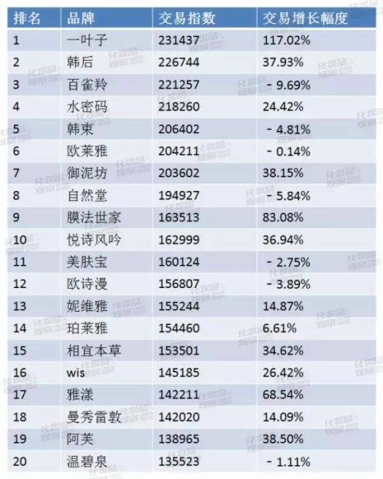 10大秘密发现：天猫美妆8小时竟能卖17亿