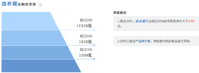 通过天天特价和淘宝直通车打造宝贝爆款的方法介绍