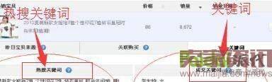 如何寻找最好的直通车关键词