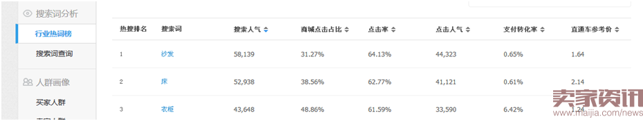 直通车选词技巧