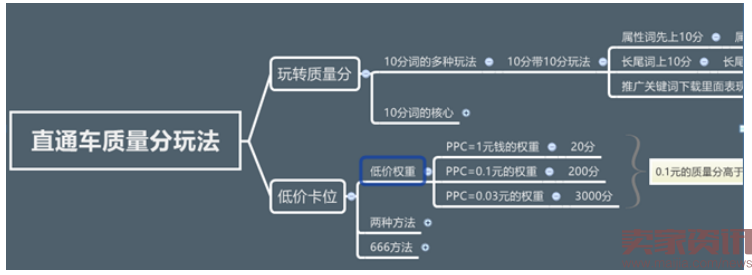 定向推广打造直通车个性化搜索