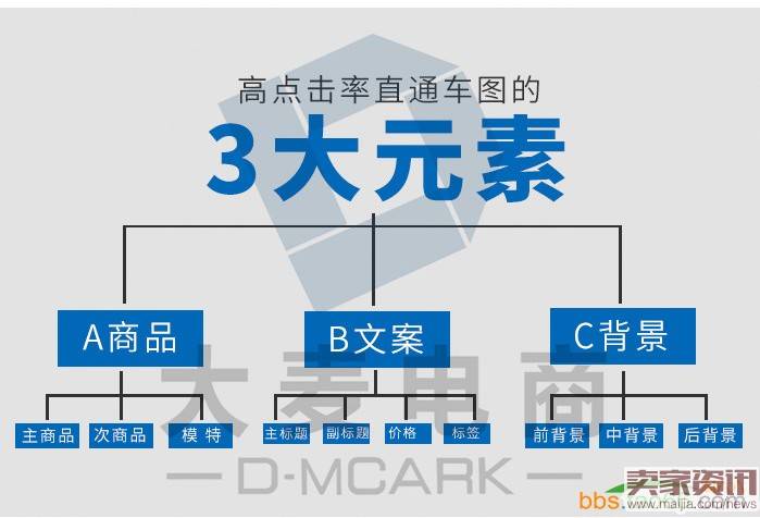 做好这些，直通车图点击率想不高都难