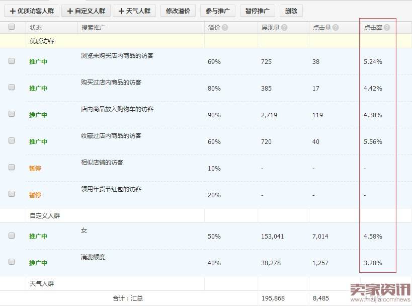 新手卖家如何提高点击率？