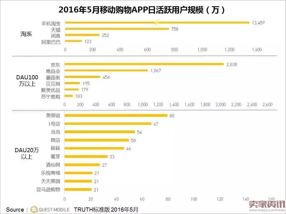 PC电商“死掉”后，淘宝京东都变了