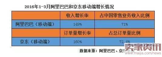 PC电商“死掉”后，淘宝京东都变了