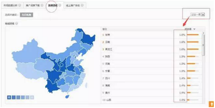 如何用直通车实现低价精准引流?