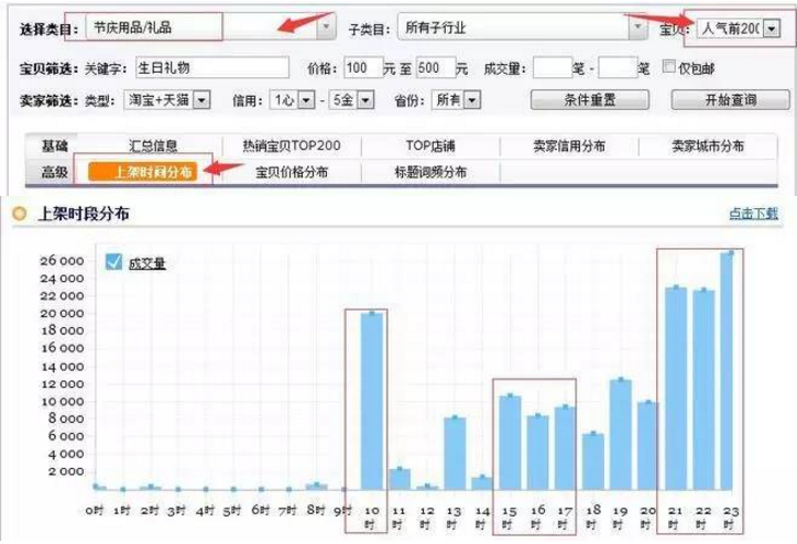 如何用直通车实现低价精准引流?