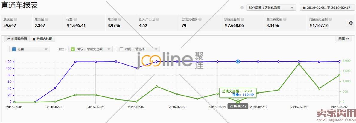 如何通过直通车打造店铺爆款