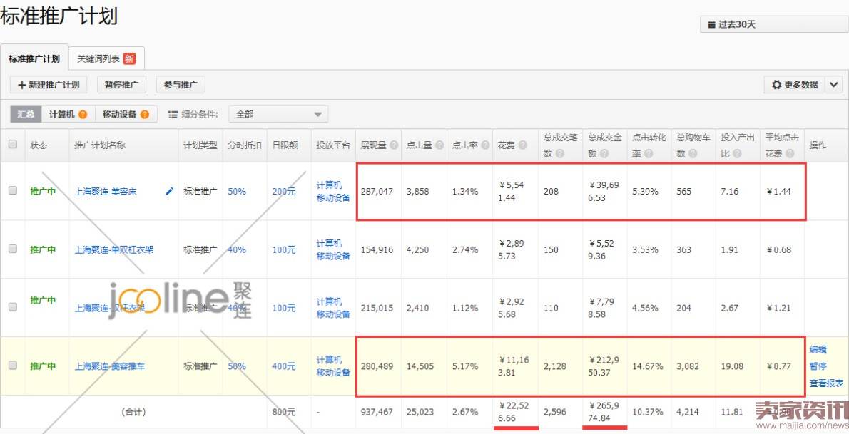 如何通过直通车打造店铺爆款