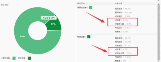 如何在大促来临之前玩转直通车?