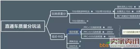 直通车定向推广打造个性化搜索