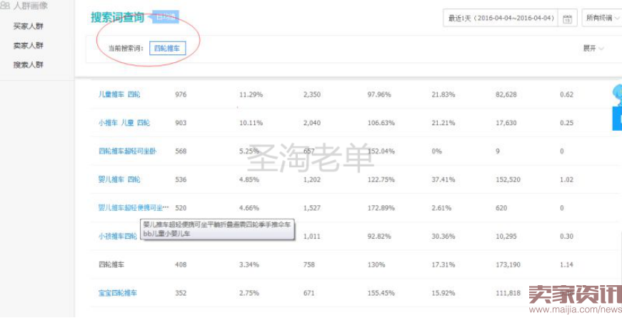 C店不烧直通车如何做到新品月销过万,在线人数3000+