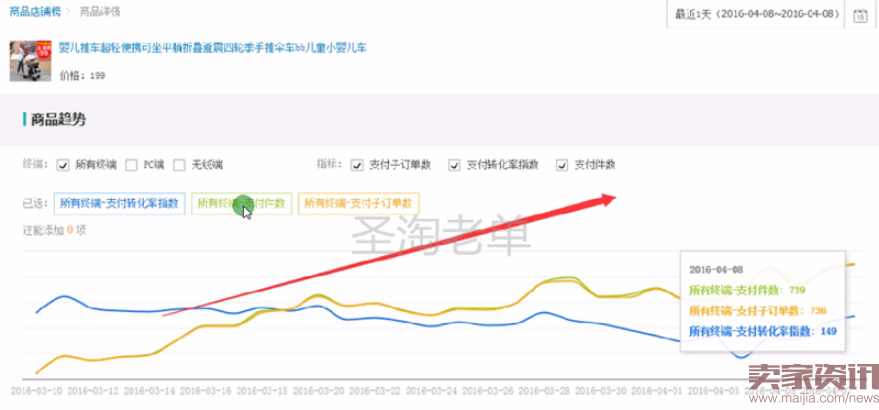 C店不烧直通车如何做到新品月销过万,在线人数3000+